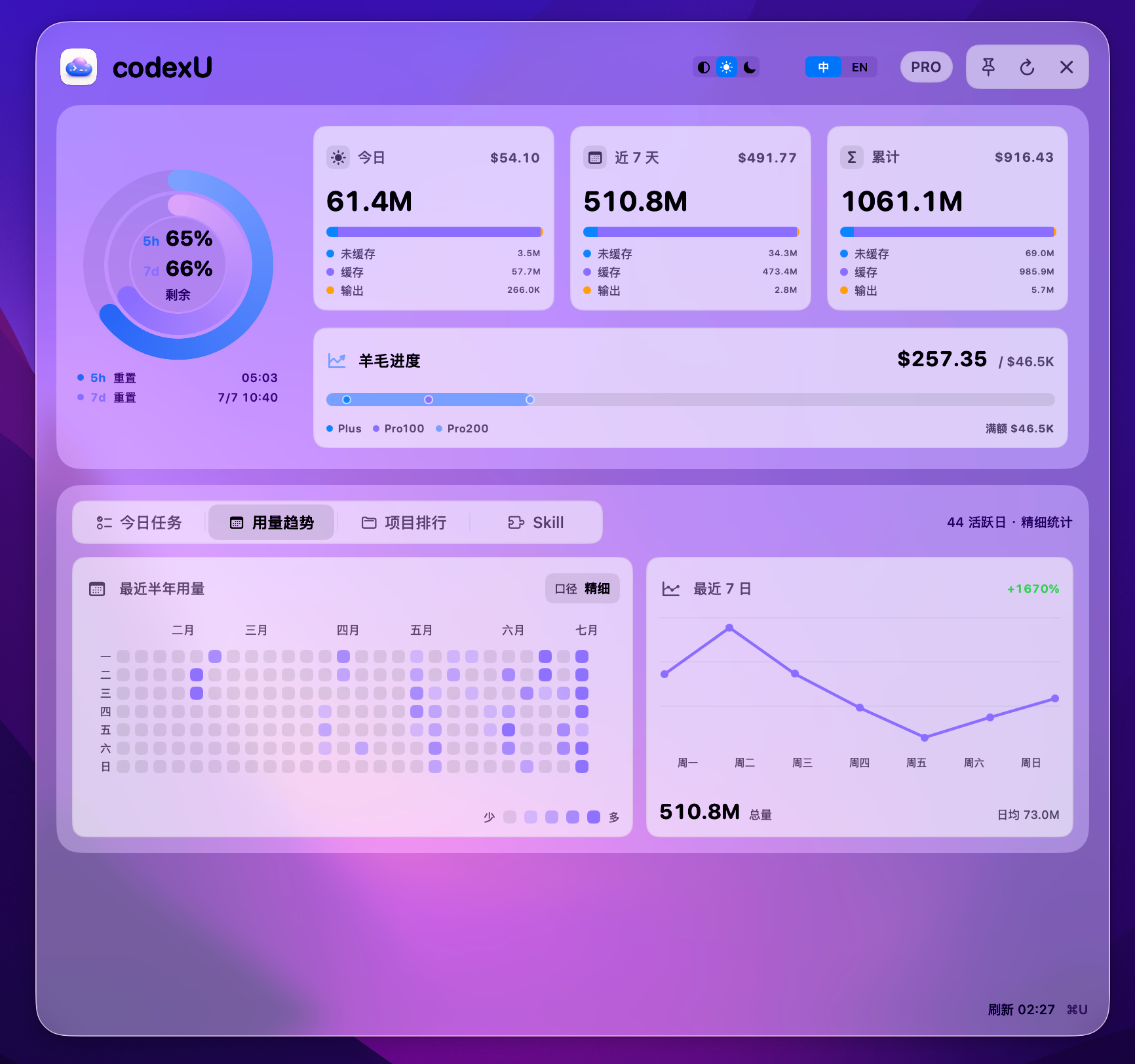 CodexU 用量趋势和 Token 热力图
